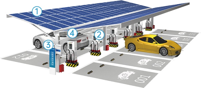 智慧電動(dòng)汽車(chē)充電站主要組成